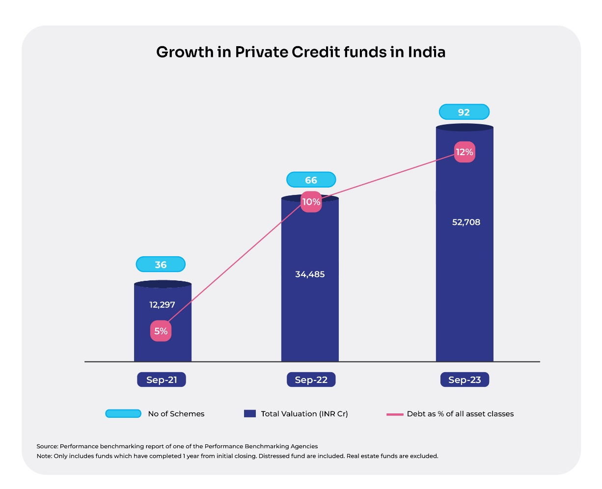 A graph of growth in a credit fundDescription automatically generated